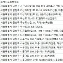 ㈜디렌트카 이미지
