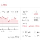 주식회사에스지솔루션 네이버블로그
