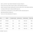 상봉점현대자동차 네이버블로그