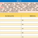 문혜2리(문혜사거리) 이미지
