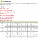 (주)미래푸드 - 광주시 | (주)미래푸드