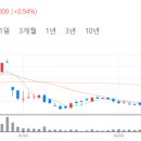 동남 석유 이미지