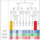 《제53회대통령배고교야구 조별 전력 분석표》 이미지