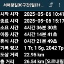 서해랑길 31코스 이미지