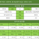 [더불어민주당] 최민희-경기남양주시갑 [전과2건] 이미지