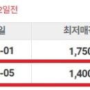 성북-길음-3404 이미지