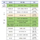 정선산나물 - 정선군 재동길 187 | 정선산나물