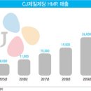 씨제이제일제당필동인재원 이미지