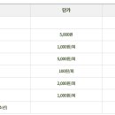 탄소중립실천 제로웨이스트 이미지