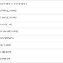 빌텍까뮤지식산업센터 이미지