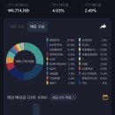 다우킴벌리 네이버블로그
