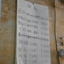 죠스떡볶이상봉망우 | [상봉/망우] 잉꼬네 떡볶이 ㅡ 매장 후기 (메뉴, 가격)