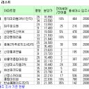 [미분양] 미분양 찬스! 내집마련 노려볼까? 이미지