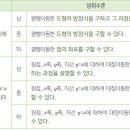 아이디수학 네이버블로그