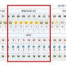 Re:설악산 알록단풍 트레킹--일기예보및 최종공지 이미지