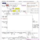 2023년 11월 고2 모의고사 분석노트 이미지