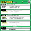 [2025년 4월 23일 시장 정리]