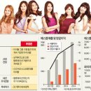(주)에스엠엔터테인먼트