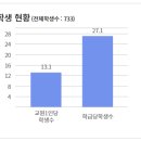구현고등학교 이미지