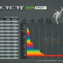 한판유도관 이미지