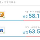 명다방 네이버블로그
