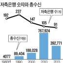 저축銀에 보험·펀드 등 허용…서민금융 복원 이미지