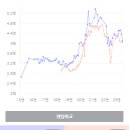 에듀아이원