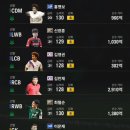 [FC 온라인] 1조 4천억 대한민국 스쿼드 후기~!!!