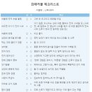 라가든