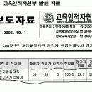 ★★★ 경기공업대학 정밀기계시스템과 정시 지원율...★★★ 이미지