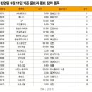 우진자동차용품 이미지