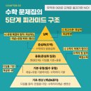 수학엔스터디수학교습소