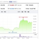 주식회사 스마트두꺼비 네이버블로그
