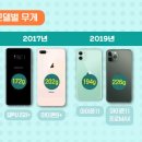 그립