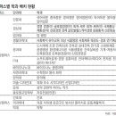 가천대학교 소프트웨어대학원 이미지