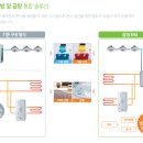 삼성대중목욕탕 이미지