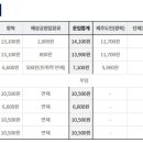 마라도 가파도 정기여객선 네이버블로그