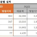 태양석유 이미지