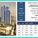 코오롱하늘채 이미지