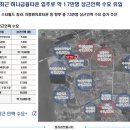 청라센트럴시티오피스텔 네이버블로그
