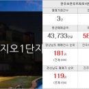 우리합동부동산공인중개사사무소 이미지