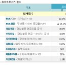 아이디스 2분기 매출 예상 이미지