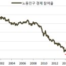 3월29일 경제정보 이미지