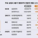 조선기기(주) 네이버블로그