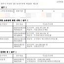 덕정 일성트루엘 이미지