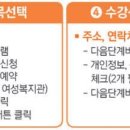 타로 심리 상담사 자격증반 이미지