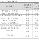 (주)도이치 아우토 이미지