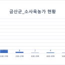 박병춘농장 이미지