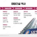주식회사 남부산업개발 이미지
