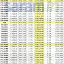 소득상위 10 % 연봉/ 2015년도 이미지